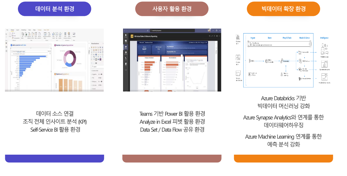 Microsoft Data & AI – 엠클라우드브리지