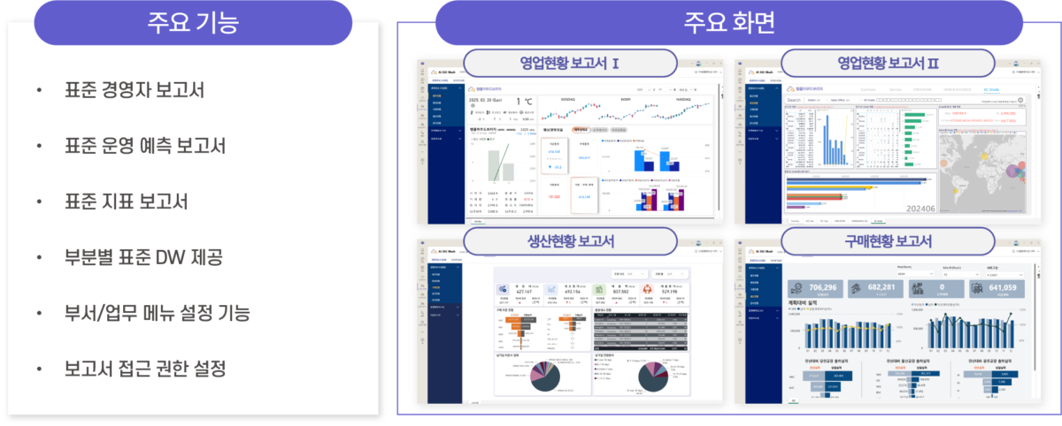 Ai 경영분석 – 경영보고서BI_2@2x