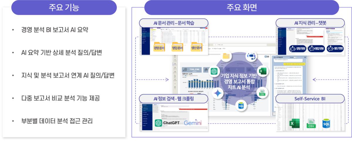 Ai 경영분석 – 차트분석 AI_4@2x