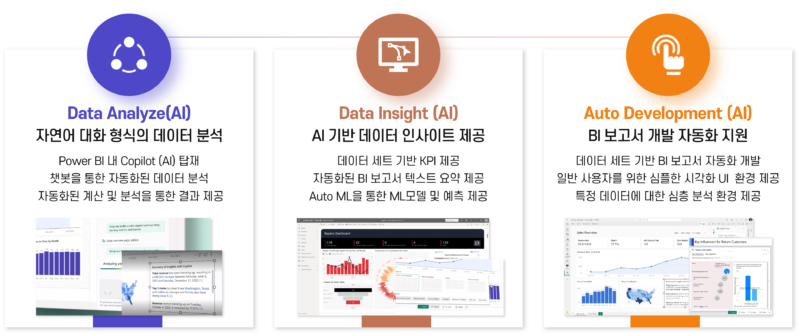 Microsoft Data & AI – 엠클라우드브리지