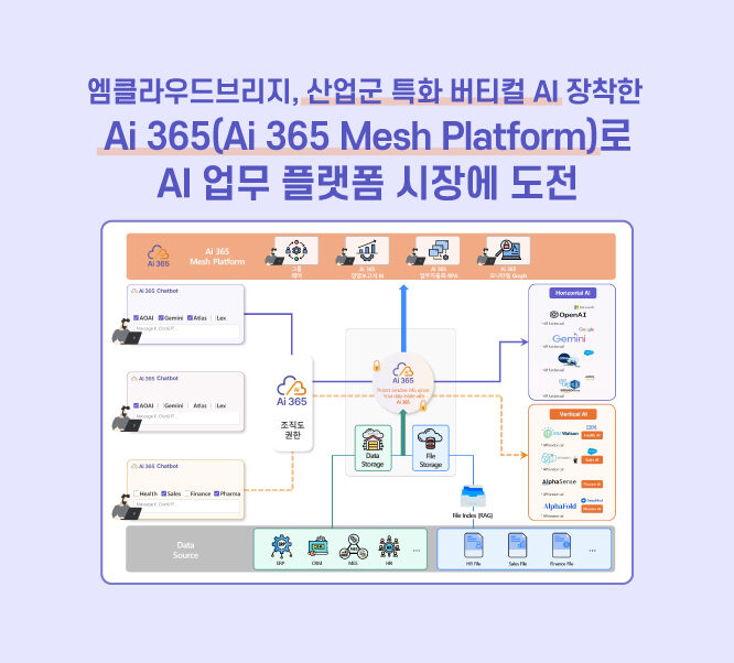 엠클라우드브리지, 산업군 특화 버티컬 AI 장착한 Ai 365(Ai 365 Mesh Platform)로 AI 업무 플랫폼 시장에 도전장